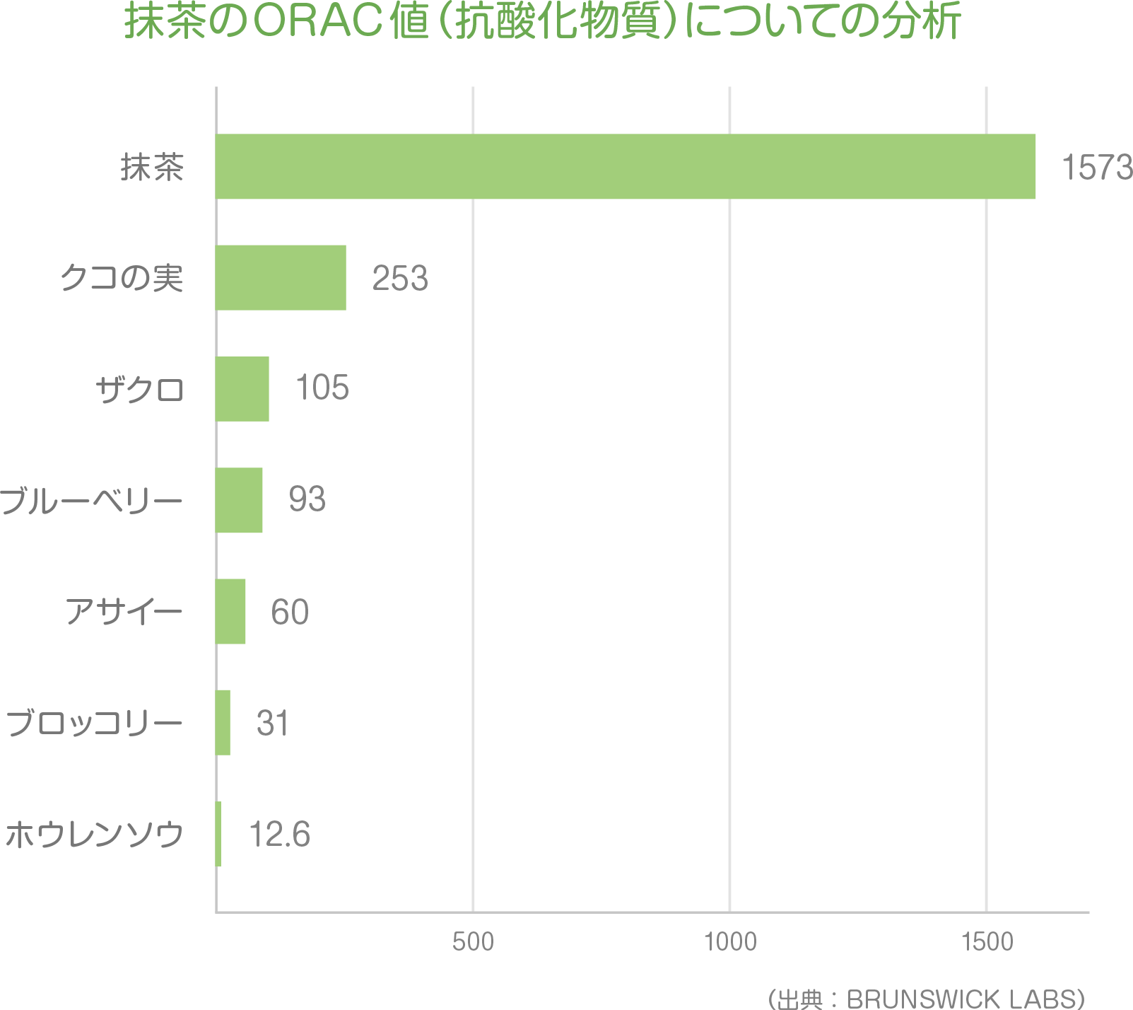 抹茶の含まれる抗酸化物質について
