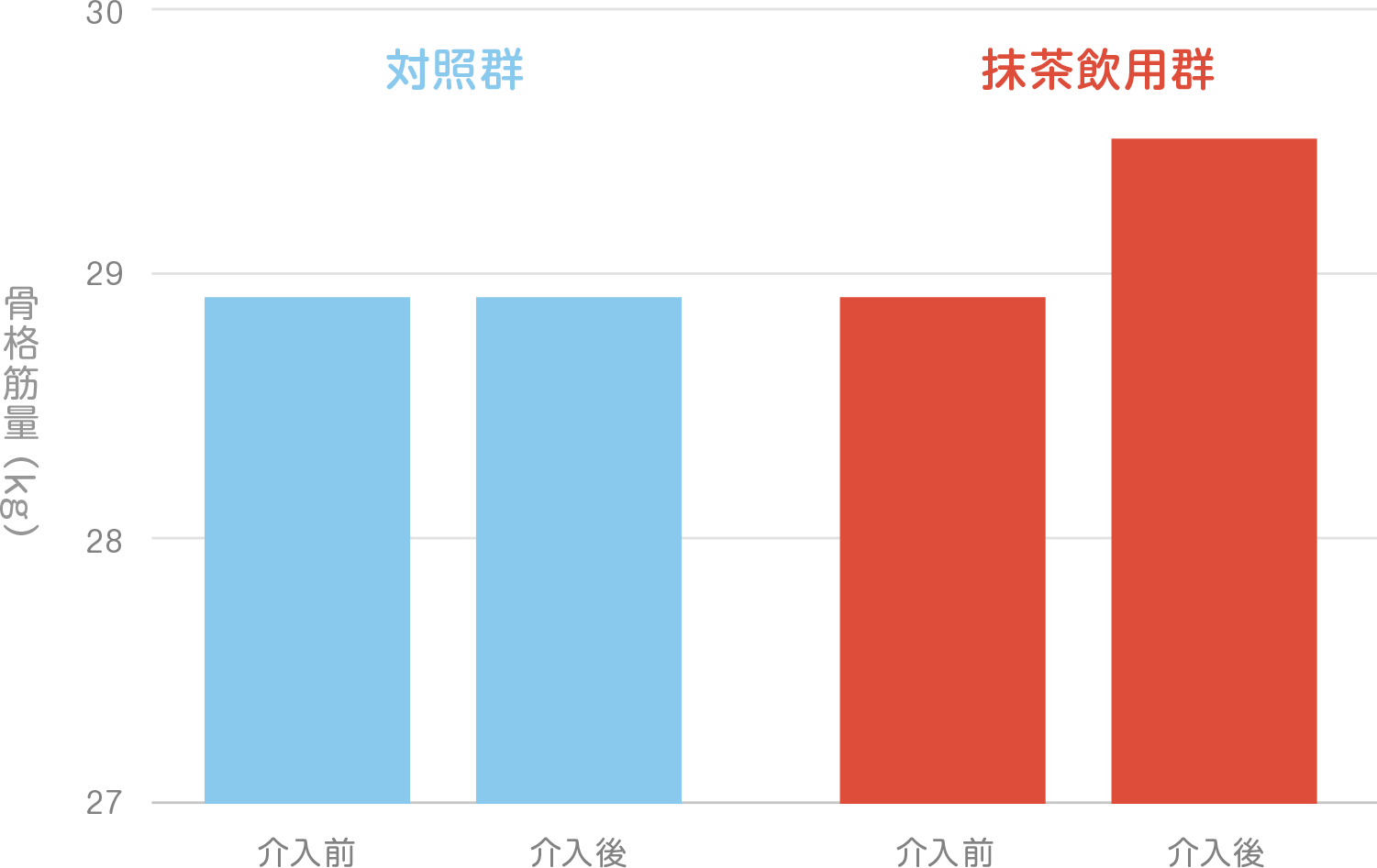 筋トレにおける抹茶の効果